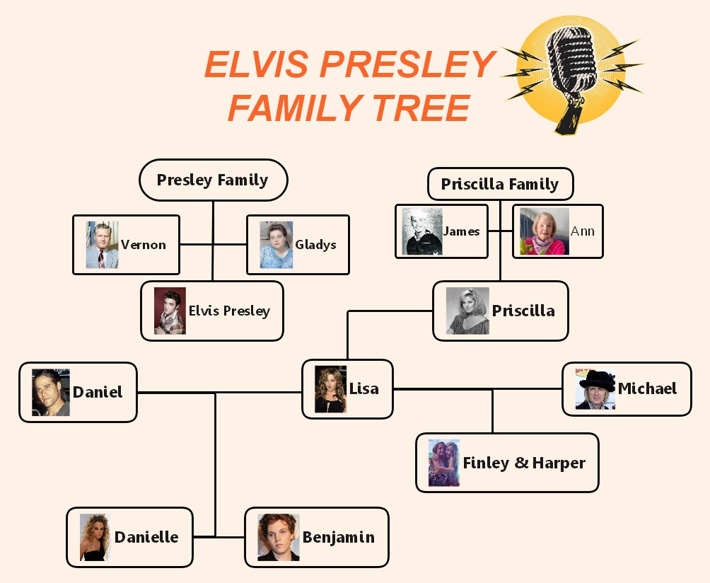 elvis presley family tree