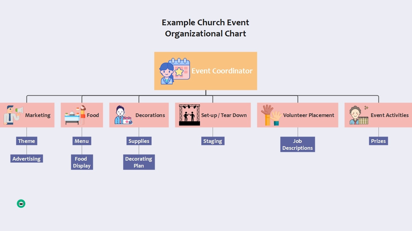 modèle d'exemple d'organigramme d'église