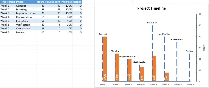 Modello di timeline del progetto con tappe dinamiche