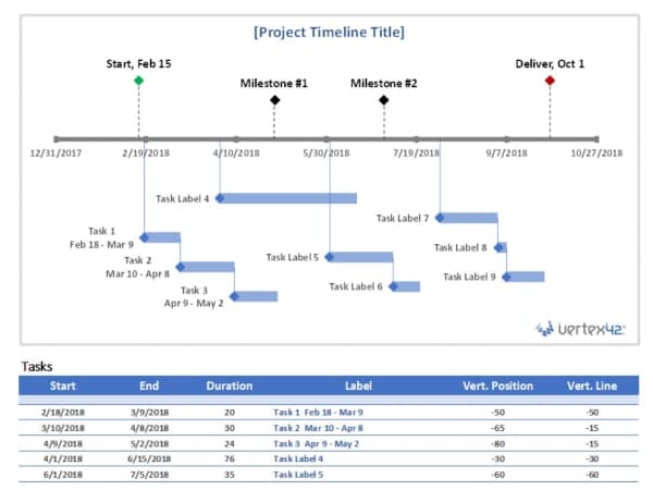 scatter project management timeline template
