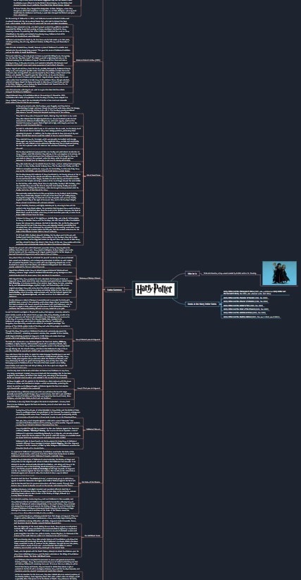 harry potter timeline by edrawmind users