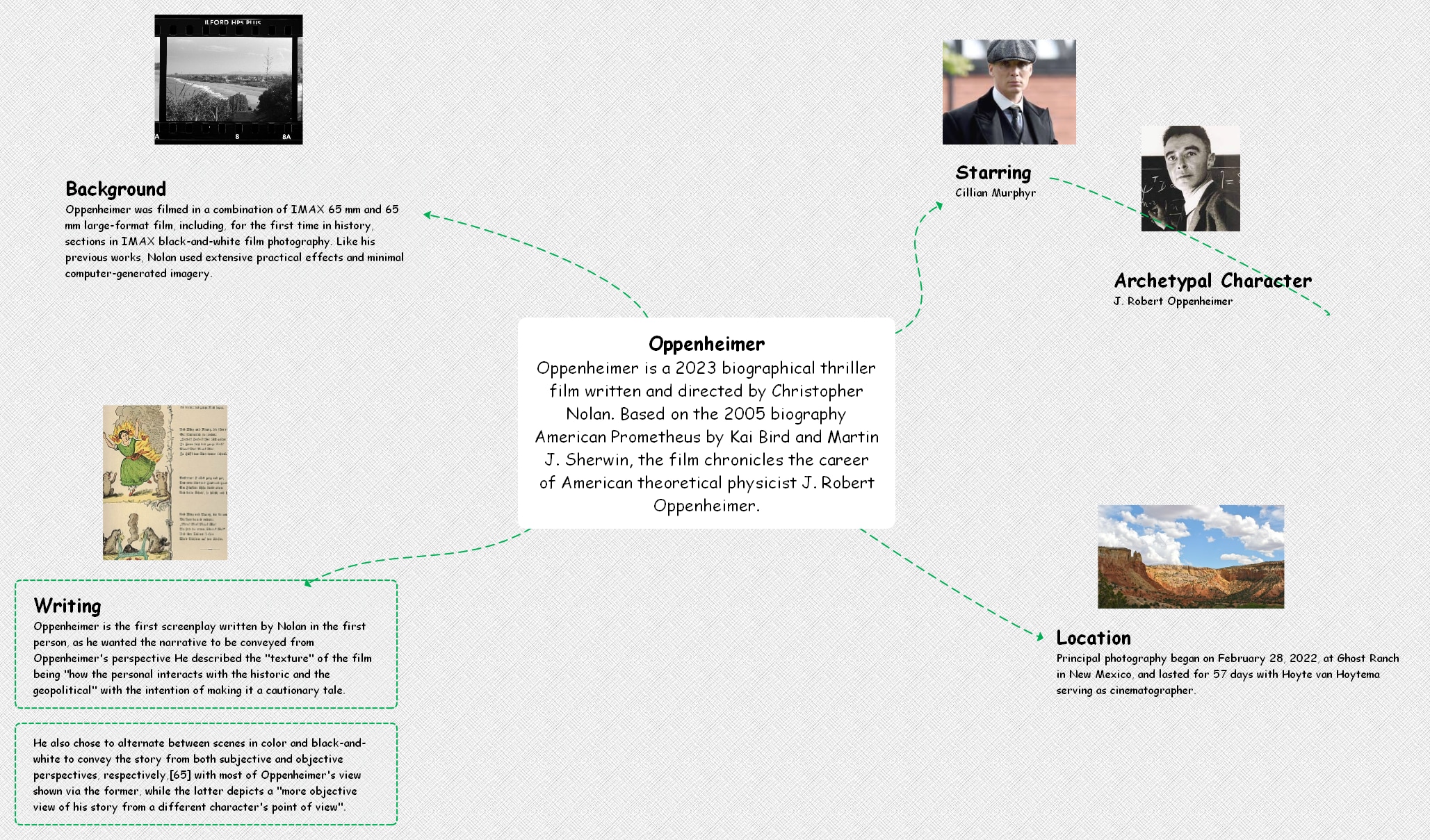 Film Brainstorming Template