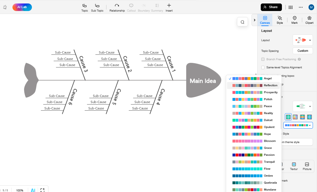 Creare un diagramma a lisca di pesce da zero