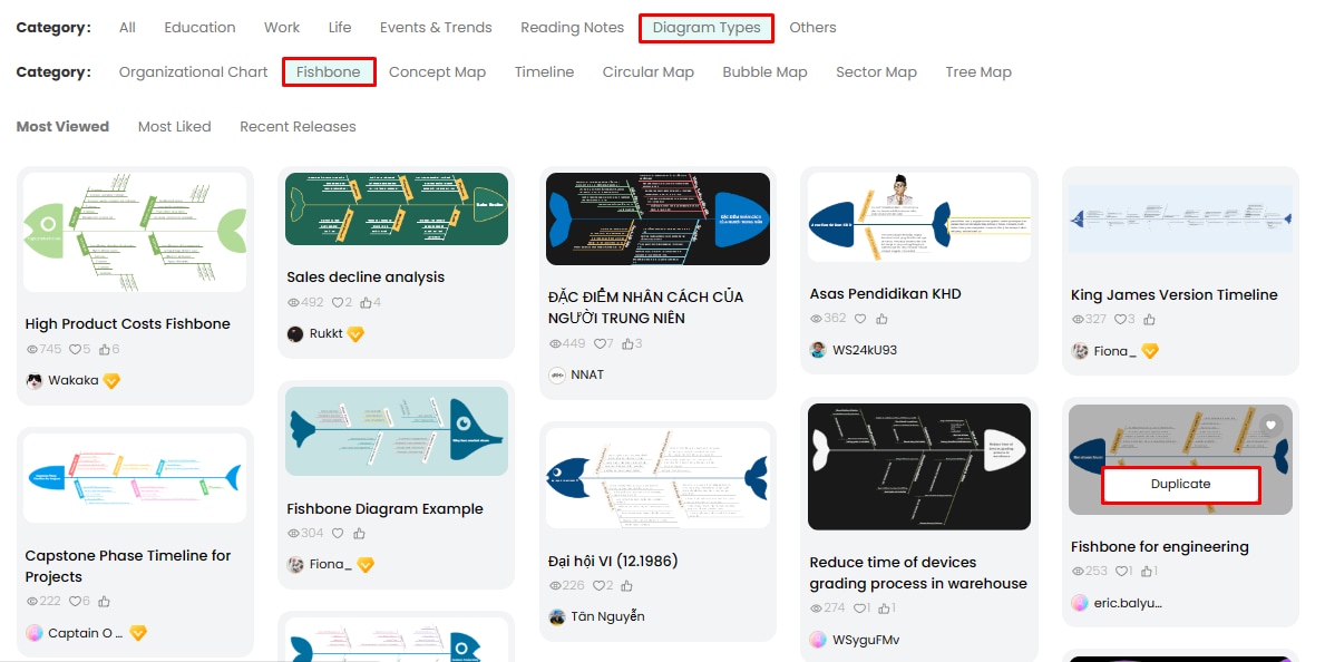 Creare un diagramma a lisca di pesce usando i modelli integrati