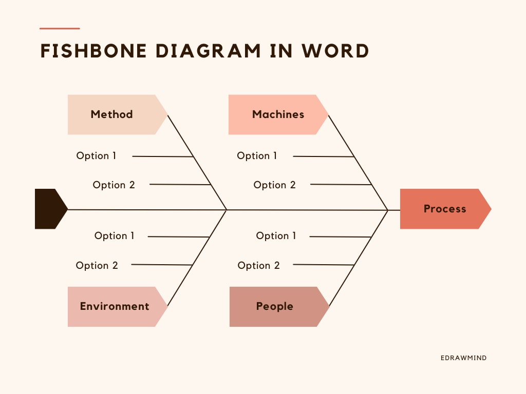 How to Make a Fishbone Diagram in Word