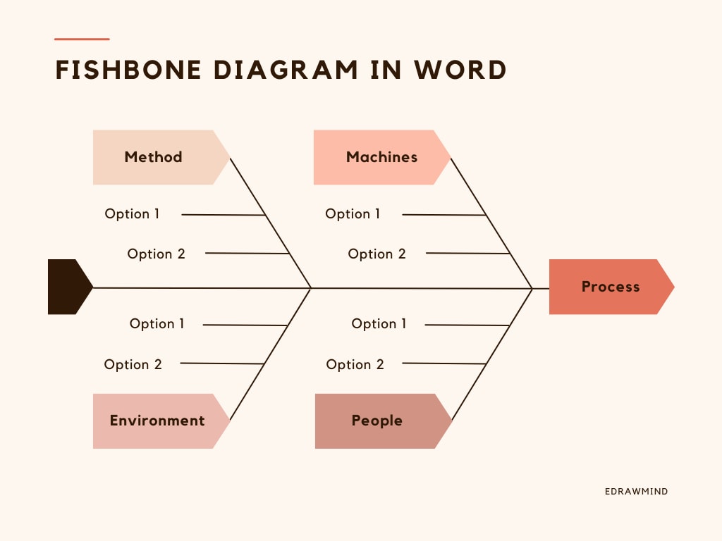 Wie man ein Fischgrätendiagramm in Word erstellt