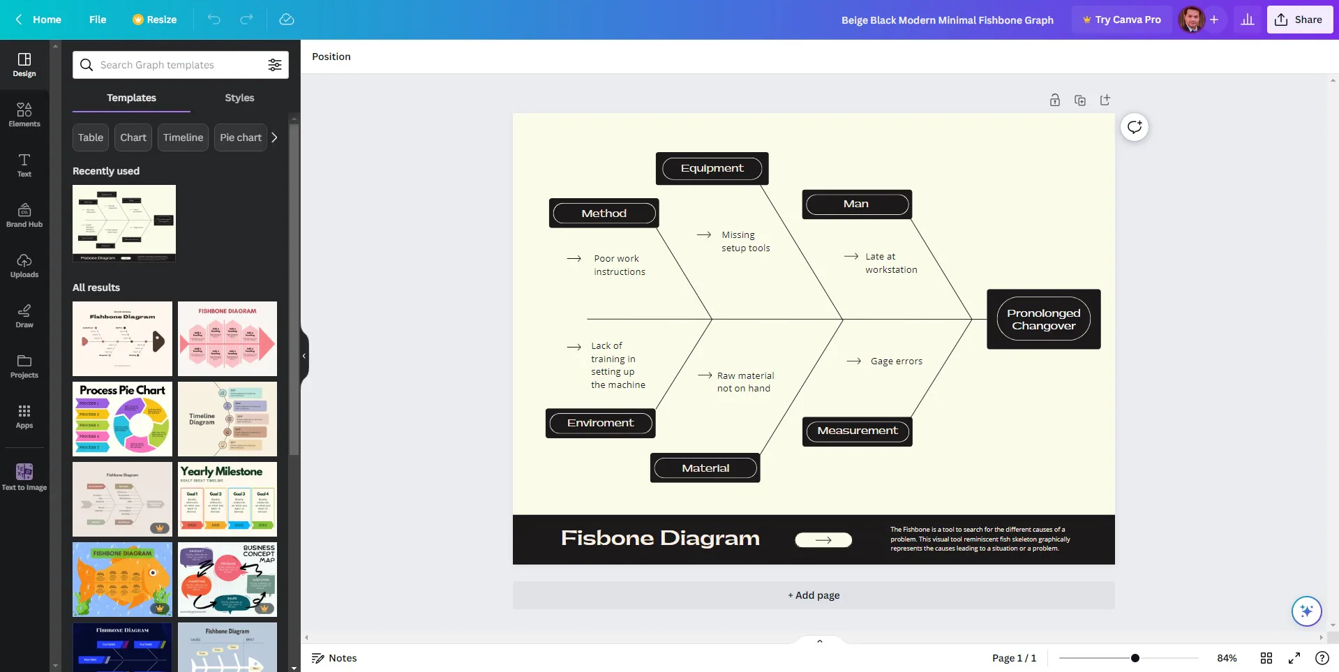 interfaccia utente di canva