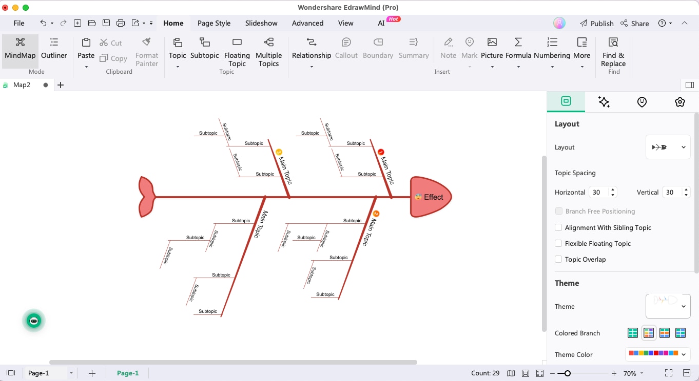 Comment rendre l'organisateur graphique Fishbone plus facile