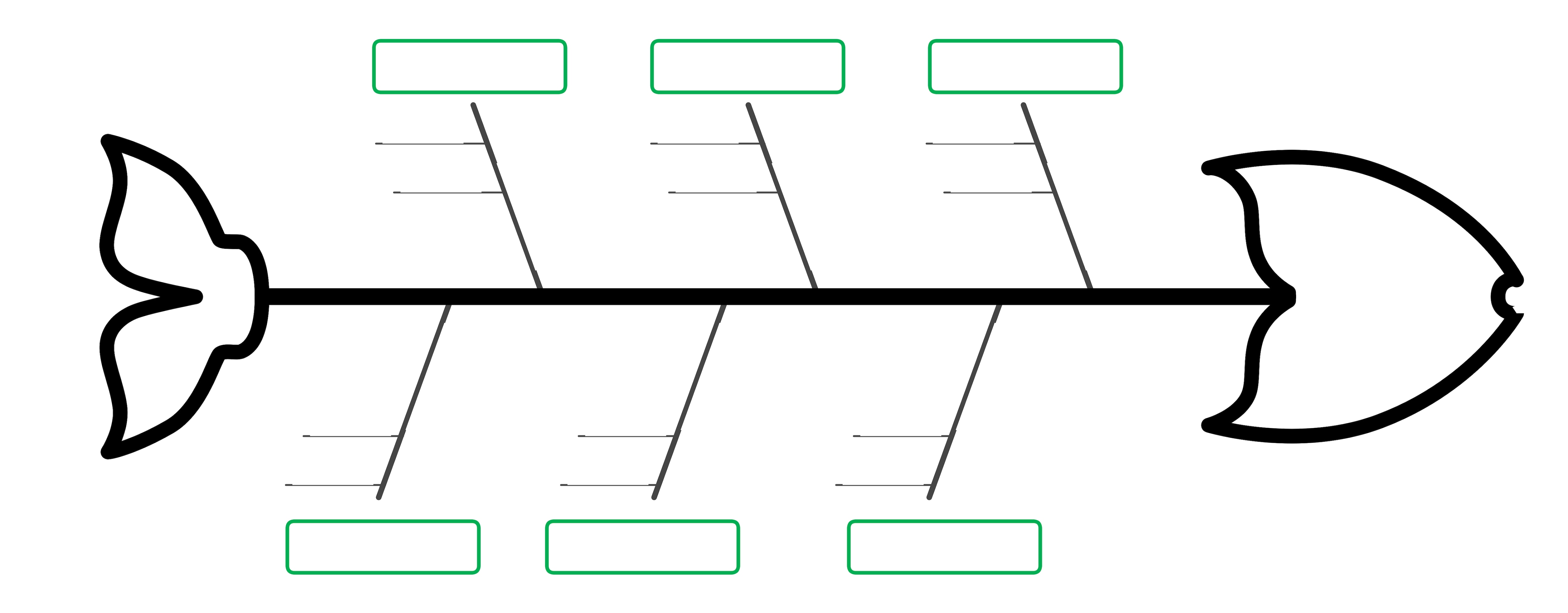 Fischgräten Grafik Organizer Beispiel