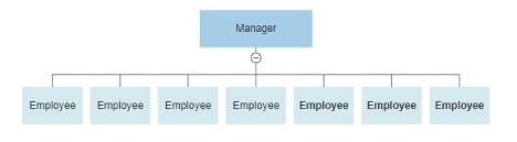 ejemplo de organigrama plano