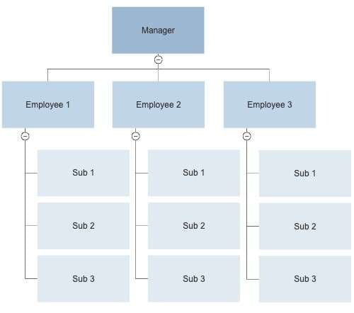 tip 1 in creating the perfect org chart