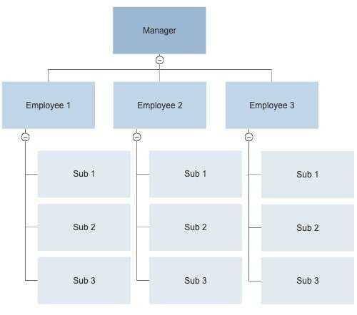 Consiglio 1 per creare l'organigramma perfetto