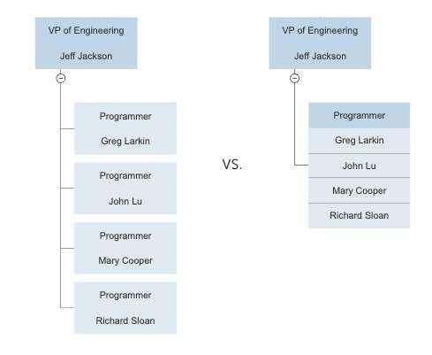 tip 2 in creating the perfect org chart