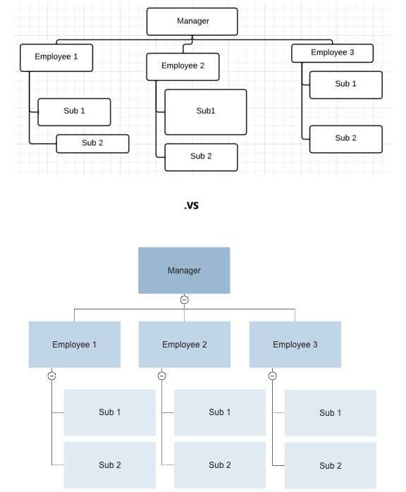 Tipp 3 zur Erstellung des perfekten Organigramms