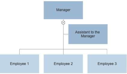 Consejo 4 para crear el organigrama perfecto