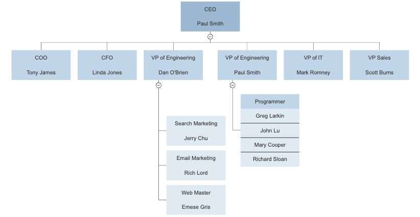 tip 6 in creating the perfect org chart