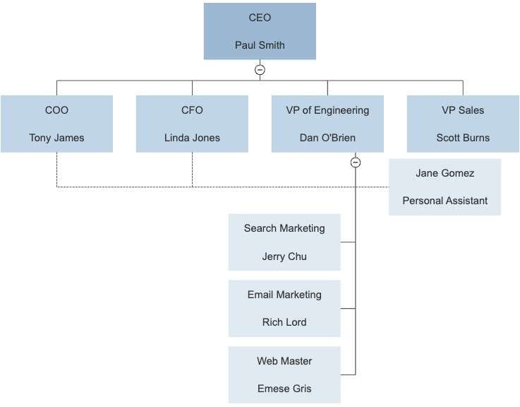  Consejo 7 para crear el organigrama perfecto