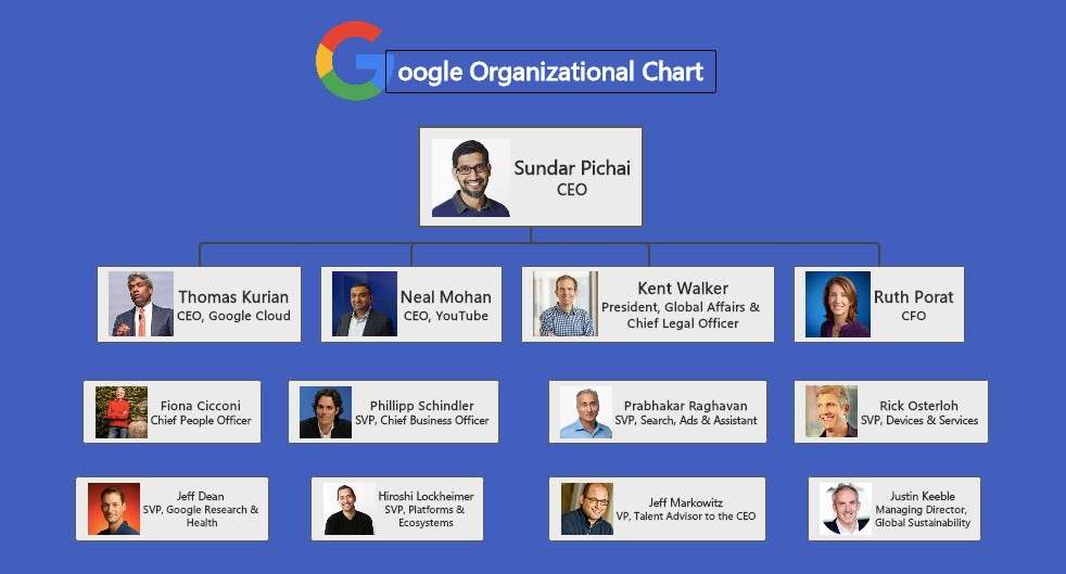  organizational chart of google