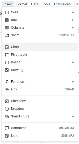 make an organizational chart in google sheets