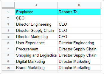 enter data to create org charts in google sheets