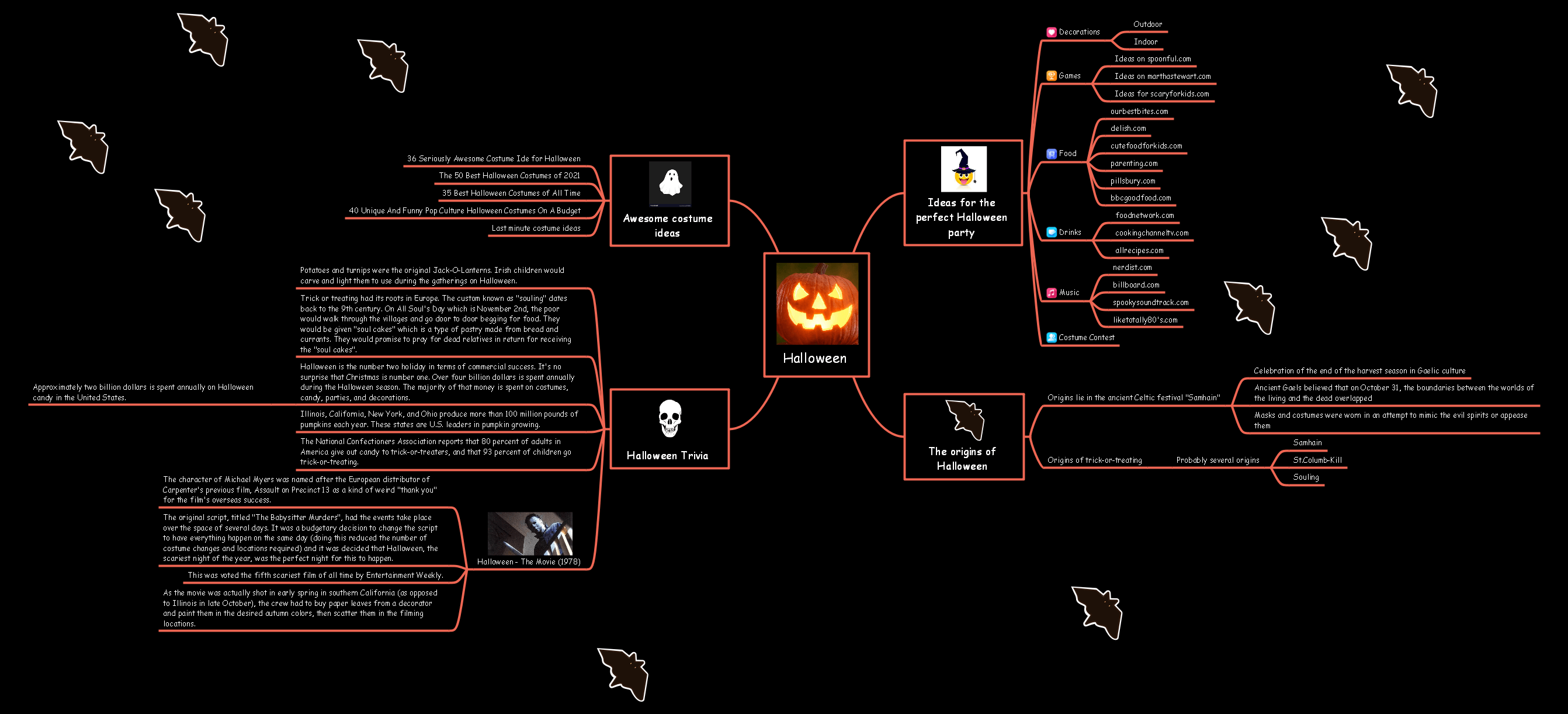 Halloween Mind Map Vorlage