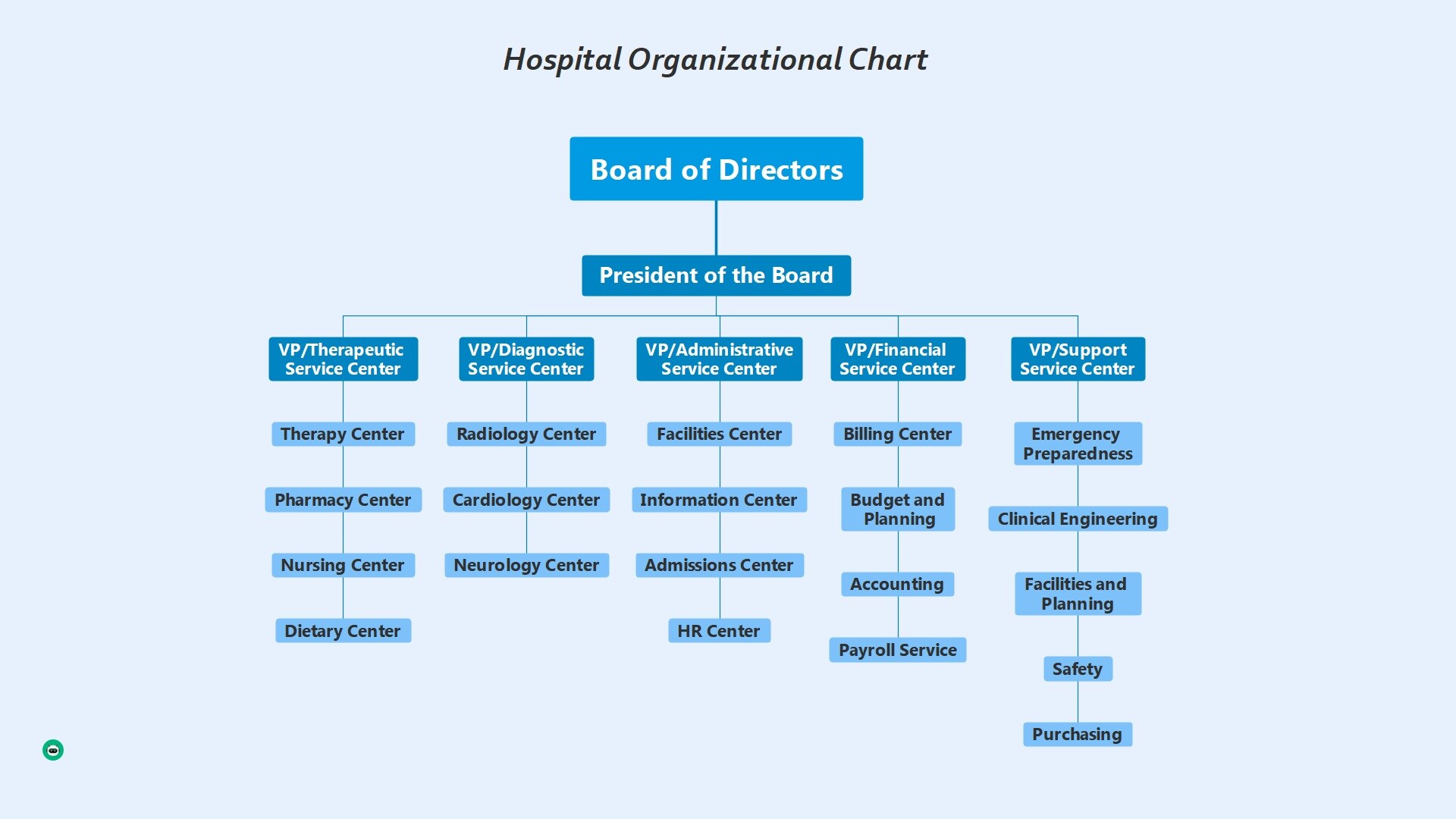 What Is The Hierarchy Of A Hospital Staff Infoupdate