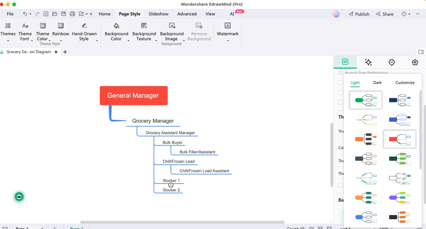 creare organigramma