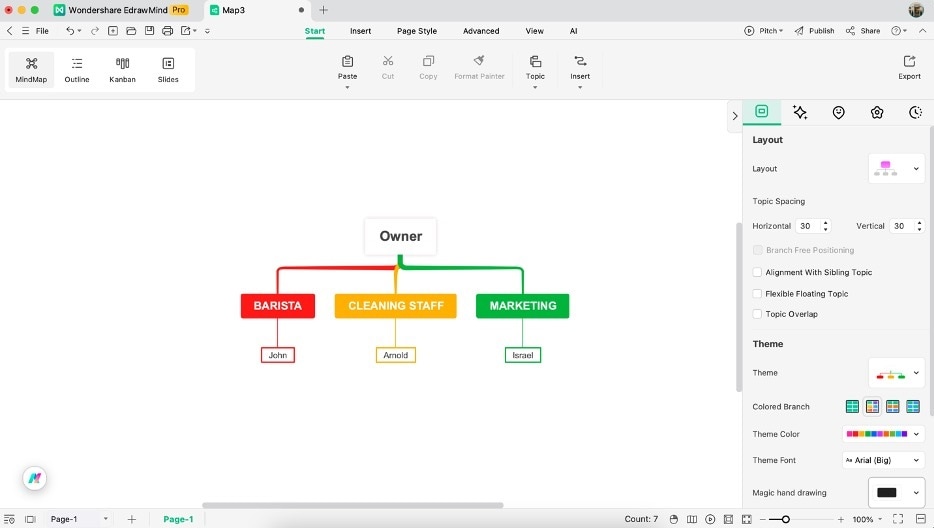 department layer org chart