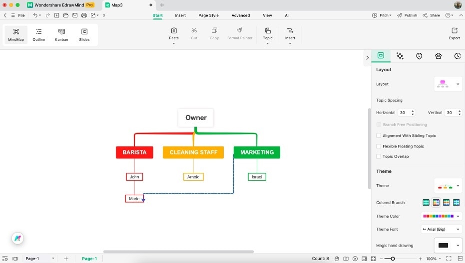 employee layer org chart