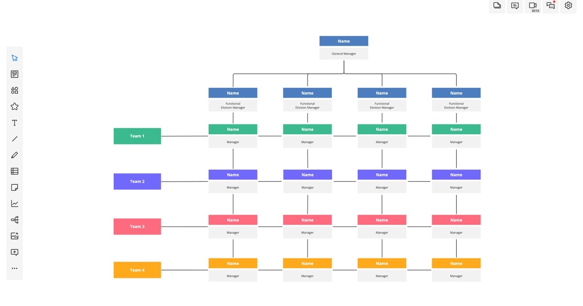 it company org chart