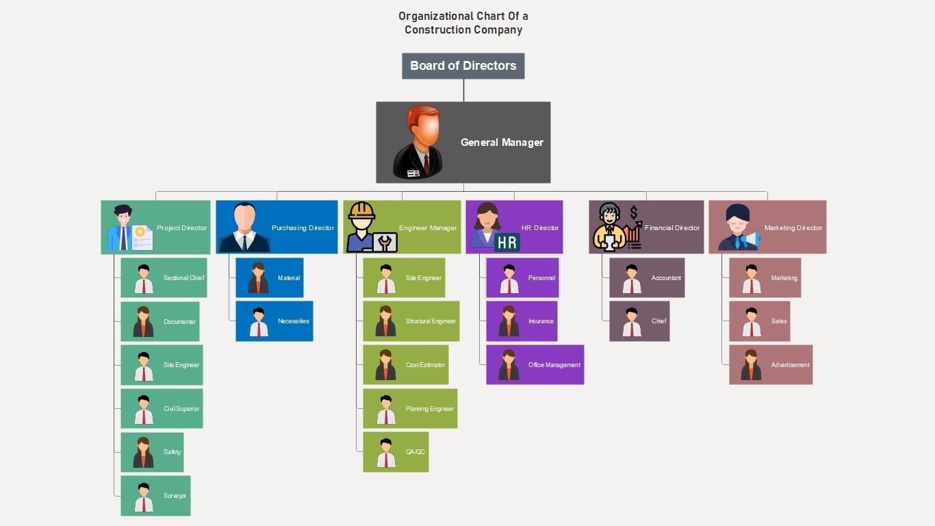 construction company org chart