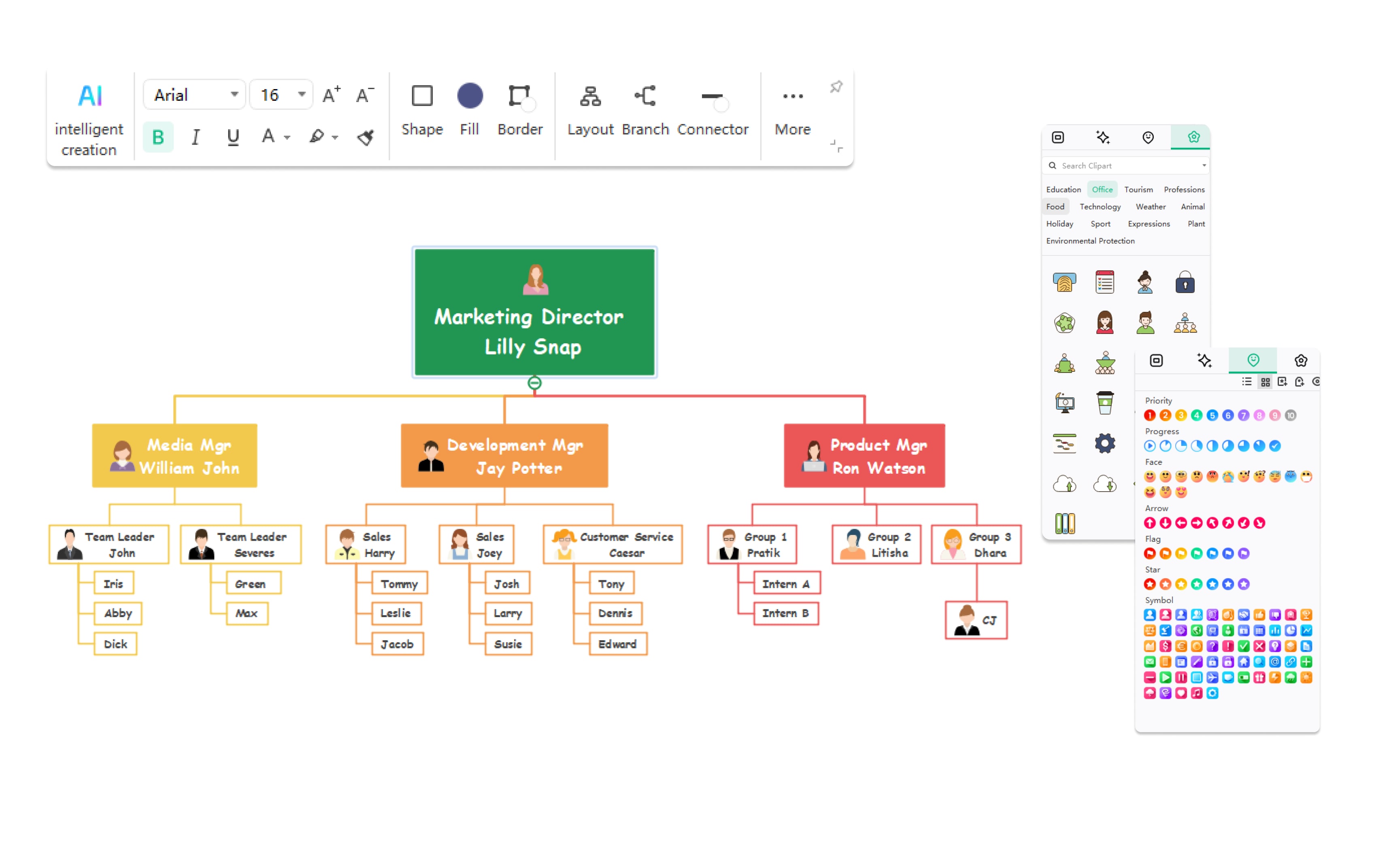 creare organigramma