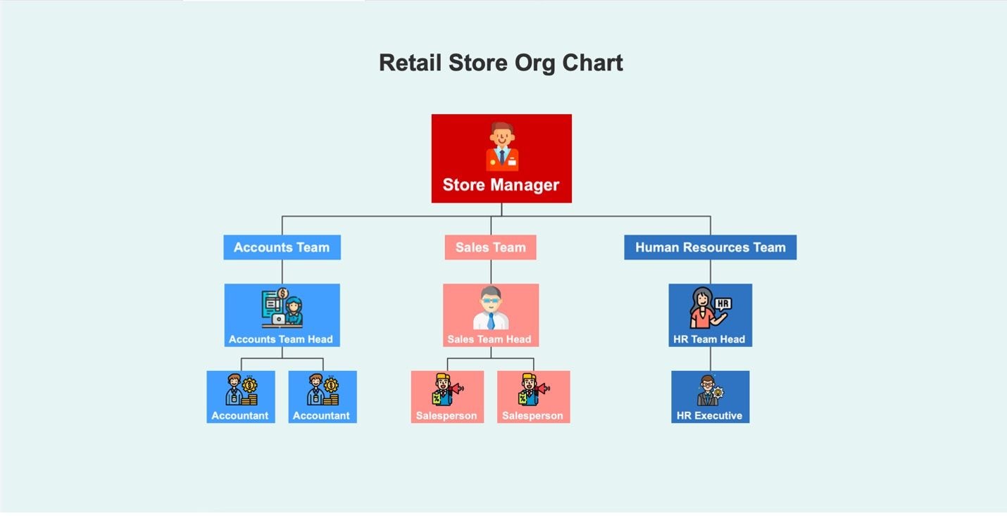 small business retail store organizational chart