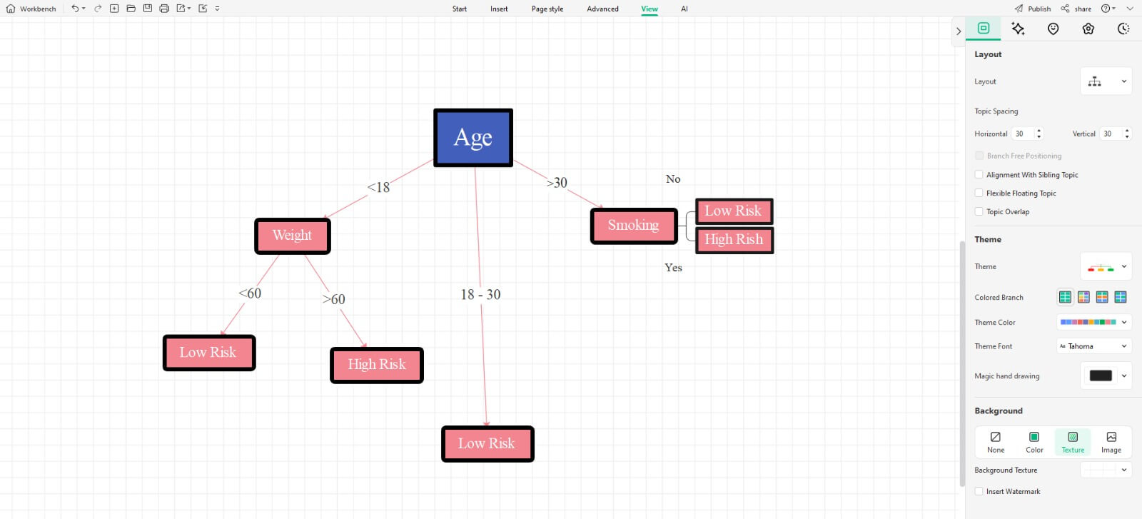 customize template edrawmind