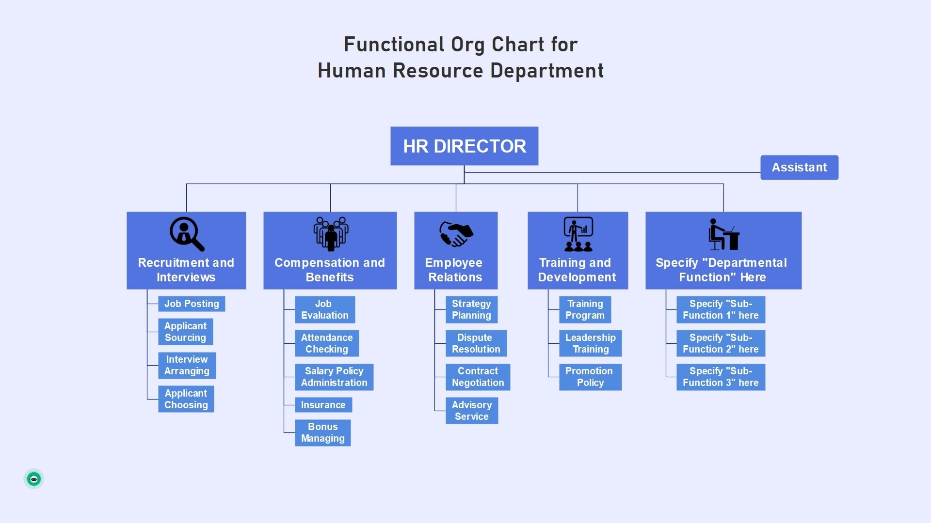 Organigramme fonctionnel RH