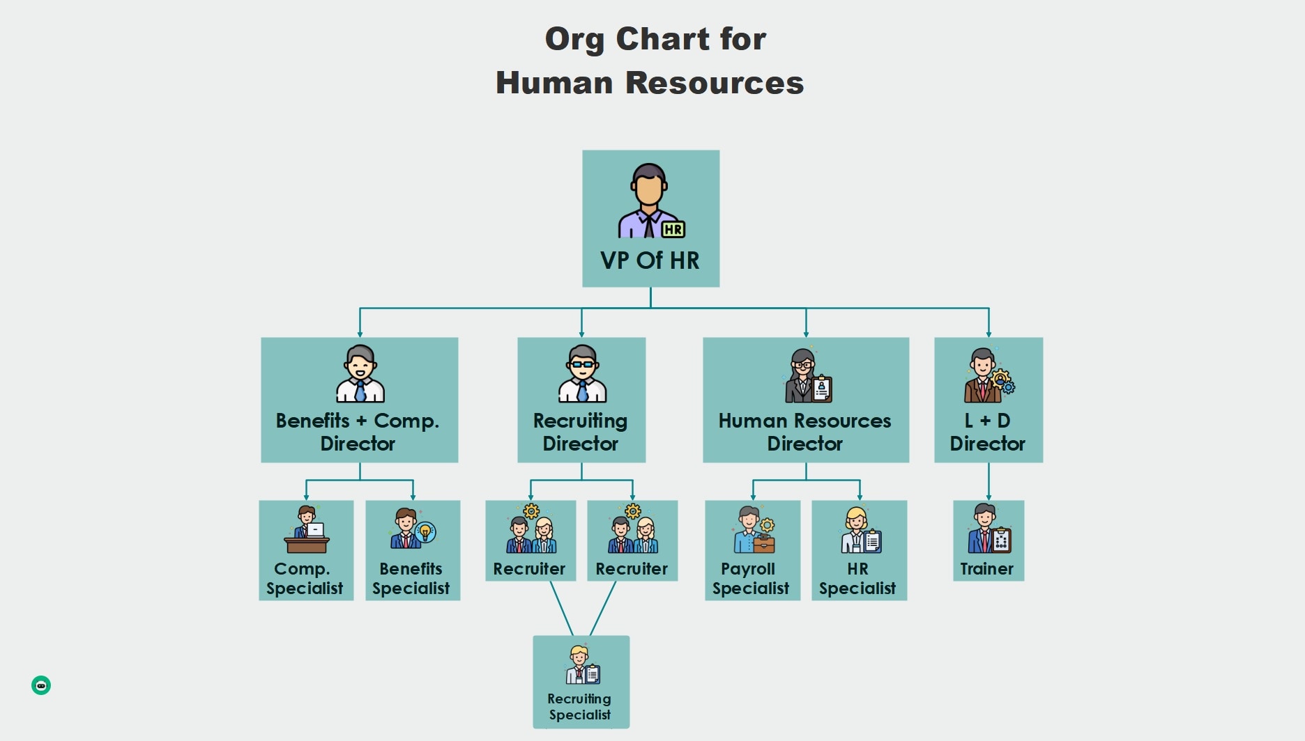 organigrama de recursos humanos