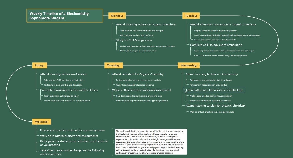 biochemistry student weekly timeline template