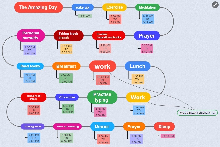 daily routine timeline template