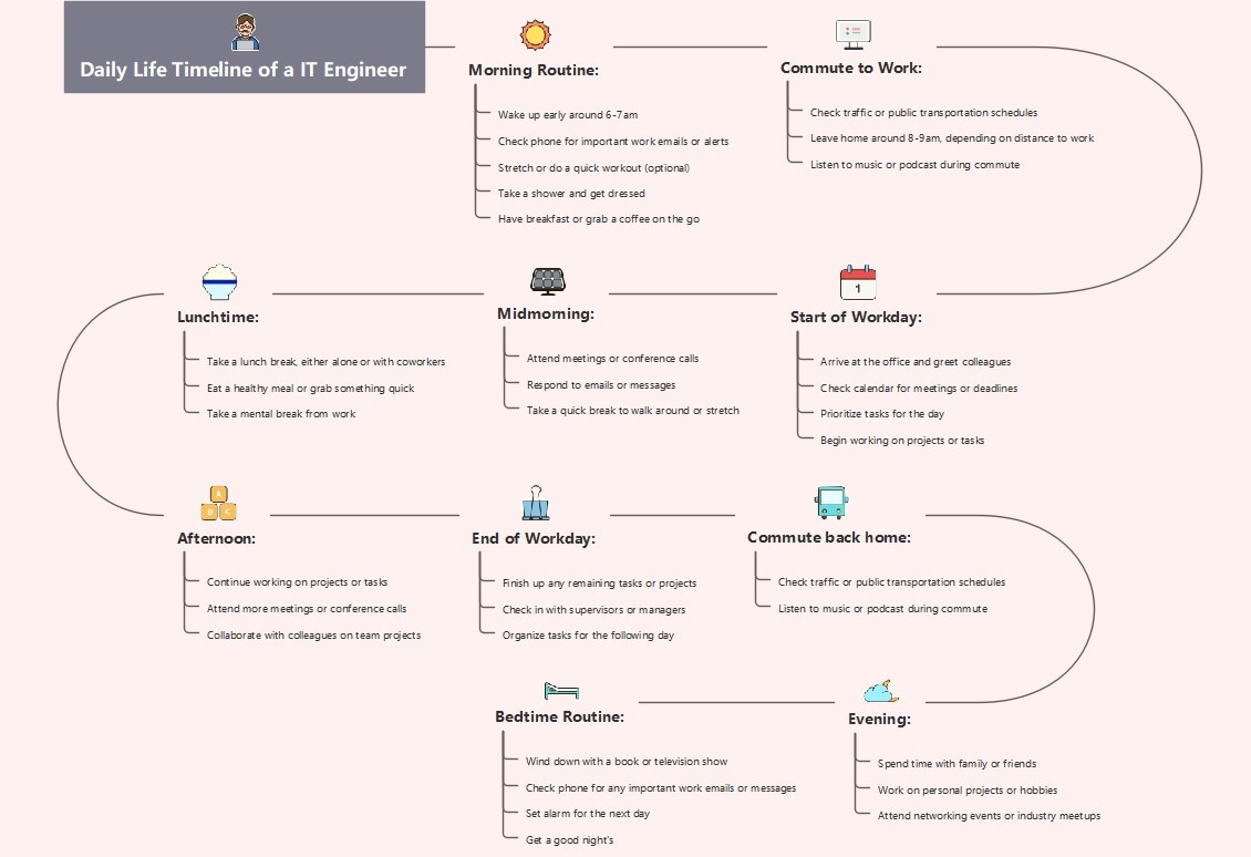 Powerpoint Template Life Timeline - Printable Timeline Templates