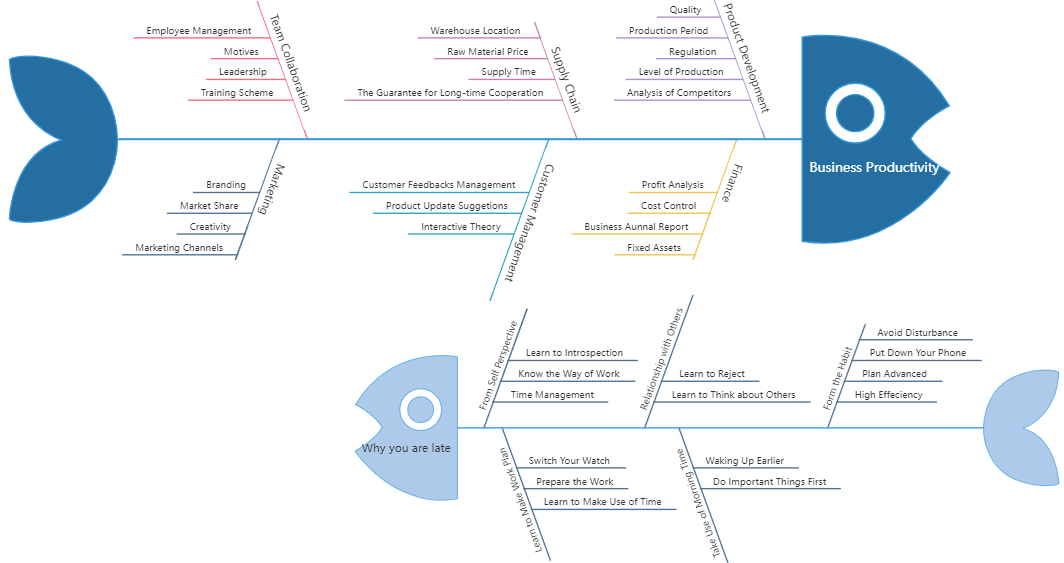 fishbone diagram customization in edrawmind online