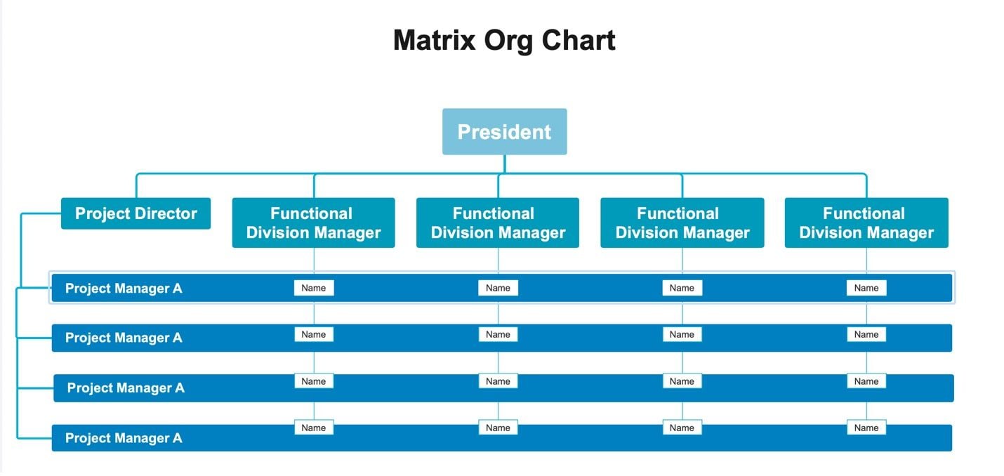 Leere Vorlage Matrix Organigramm