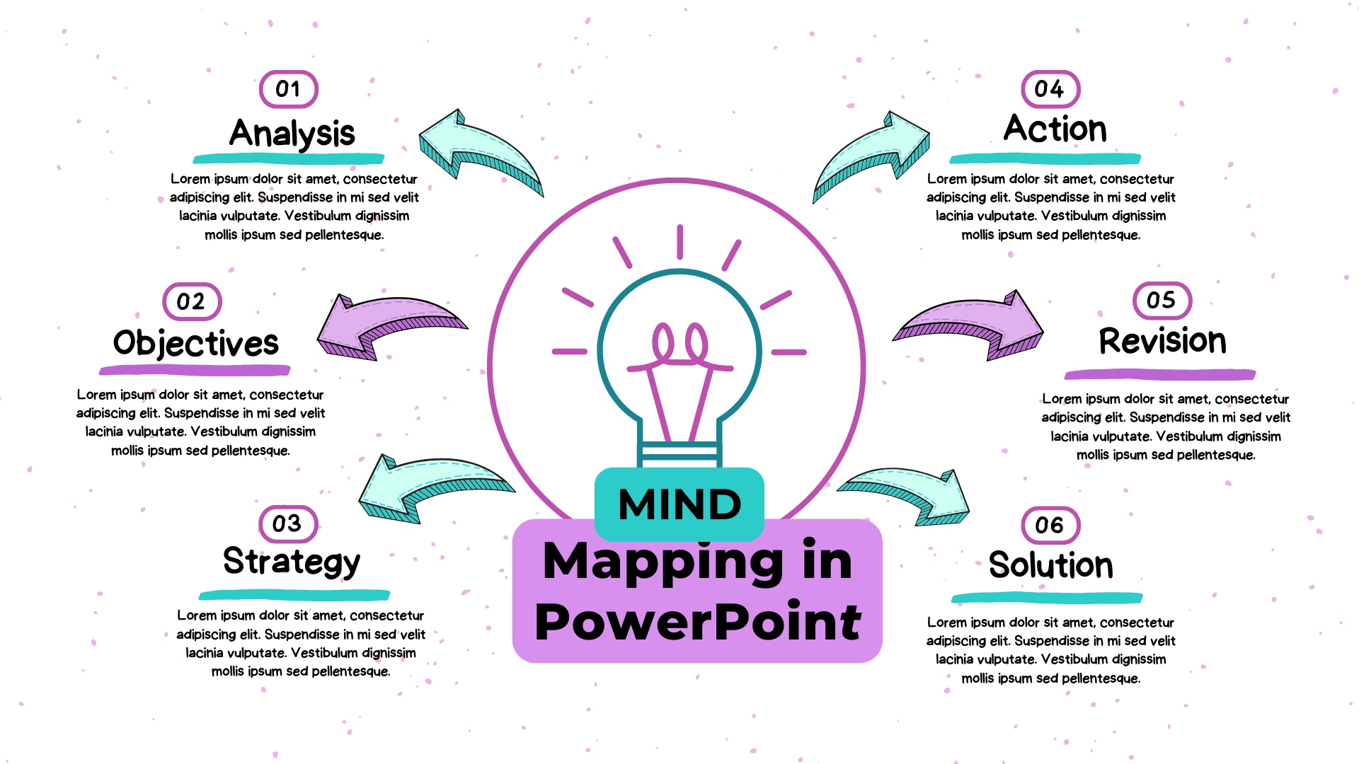 Mapa mental powerpoint