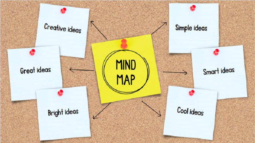 make mind map
