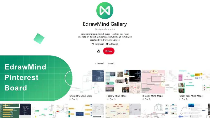 edrawmind pinterest board