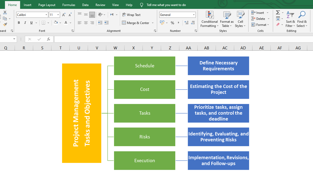 exemple de carte mentale Excel