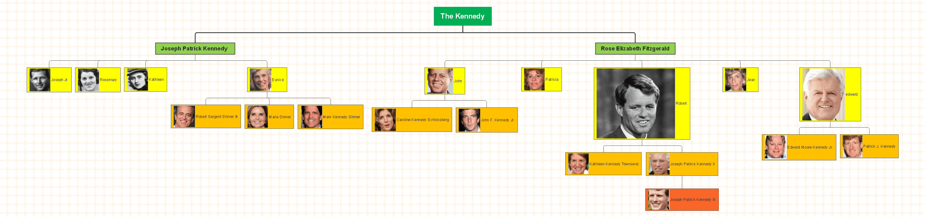 kennedy family tree