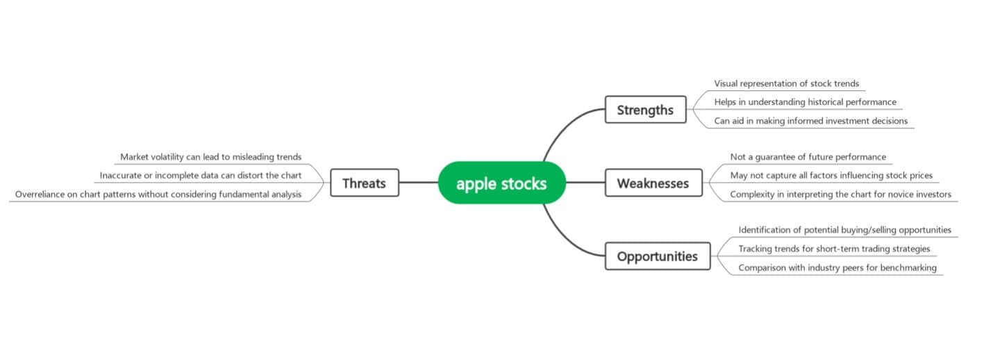 ai swot analysis example