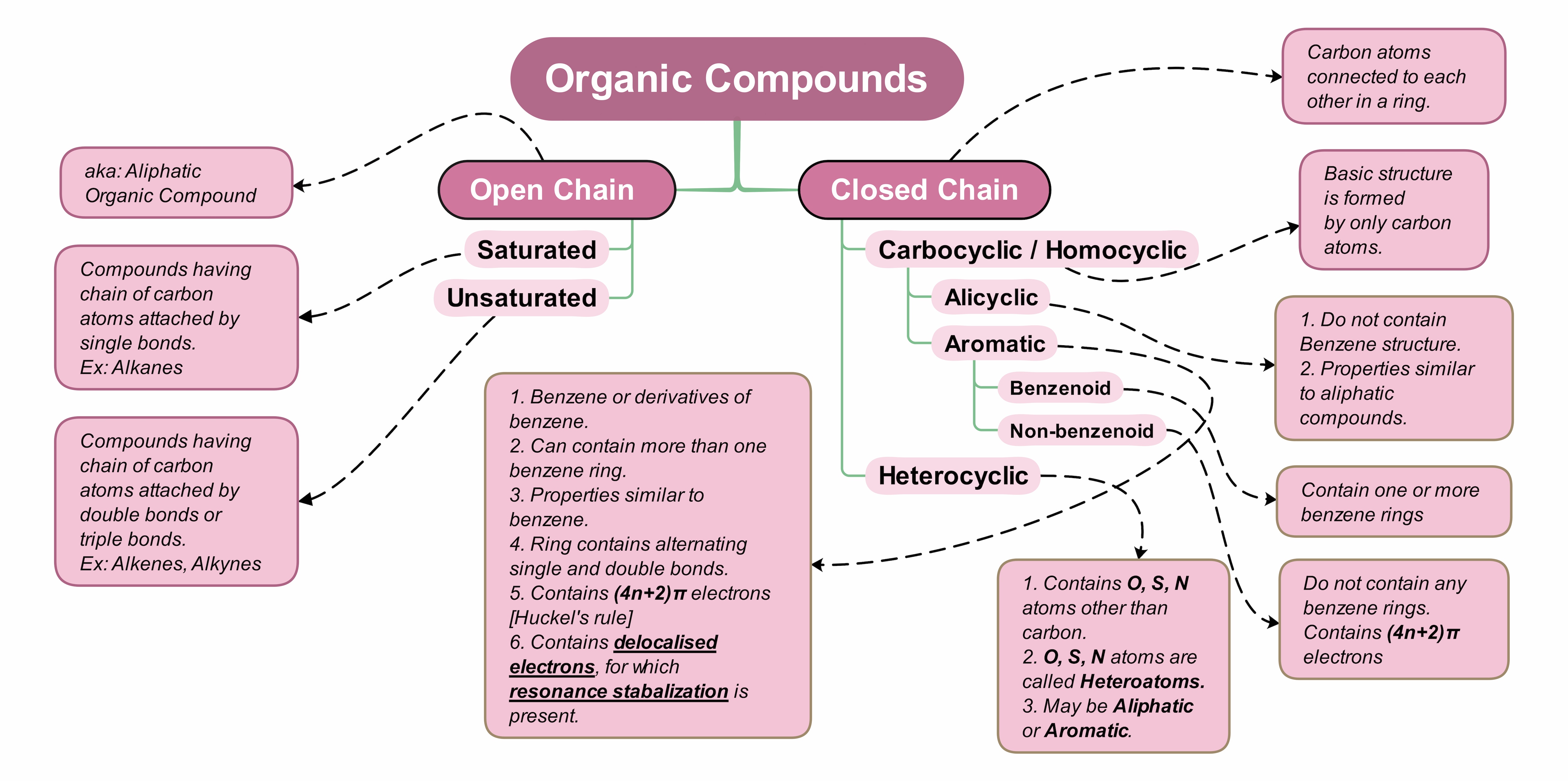 tipo de compuestos orgánicos 2