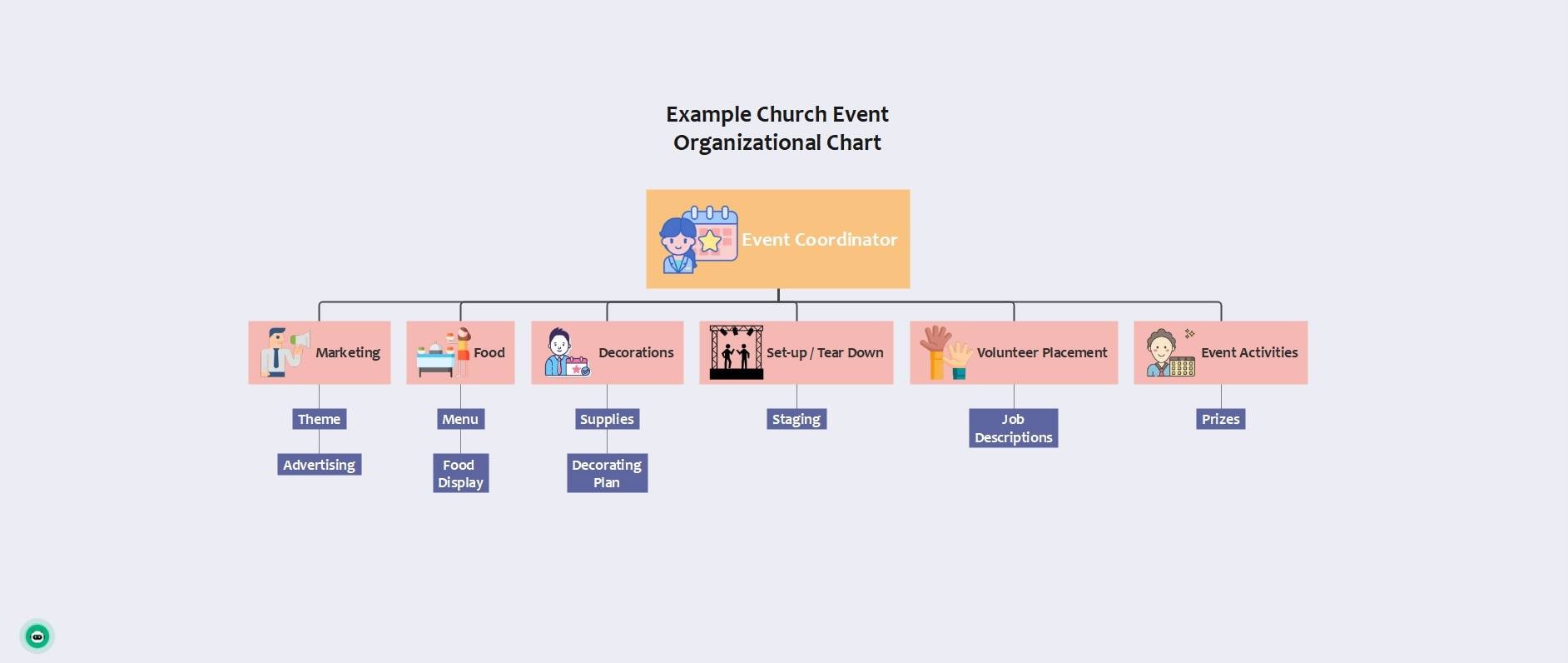 church even org chart