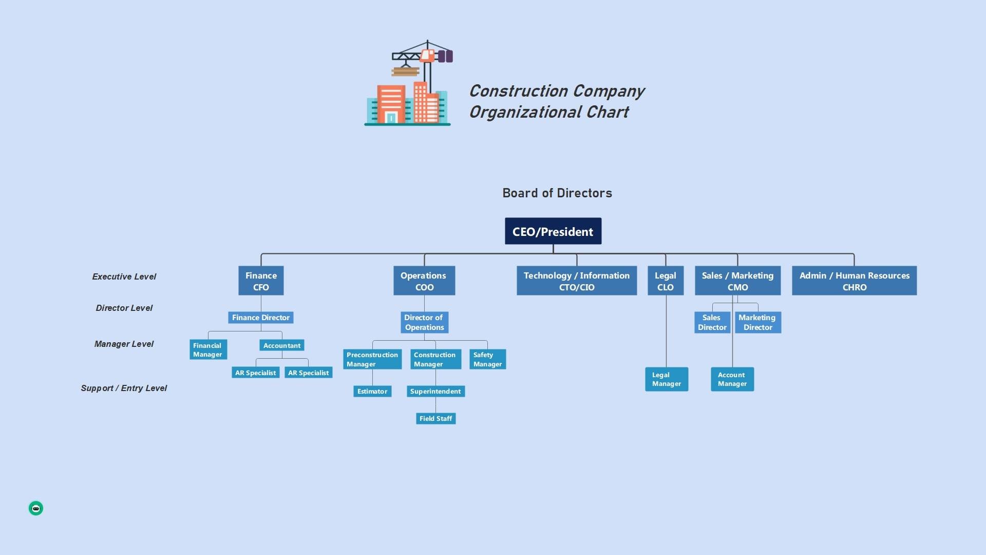 schéma d'organisation d'une entreprise de construction